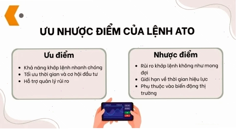 Giải thích lệnh ato trong chứng khoán là gì và cách hoạt động