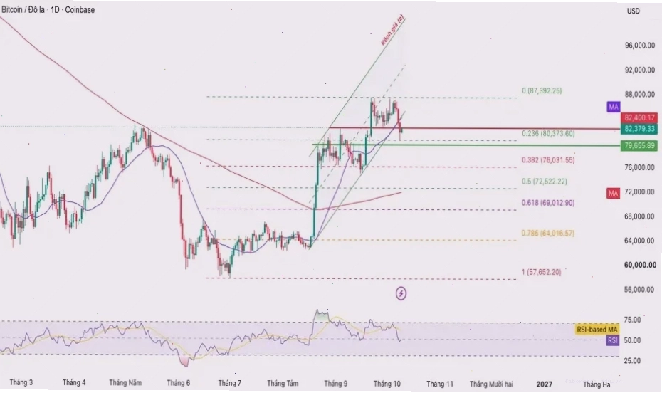 Giao dịch Bitcoin Trader bằng CFD