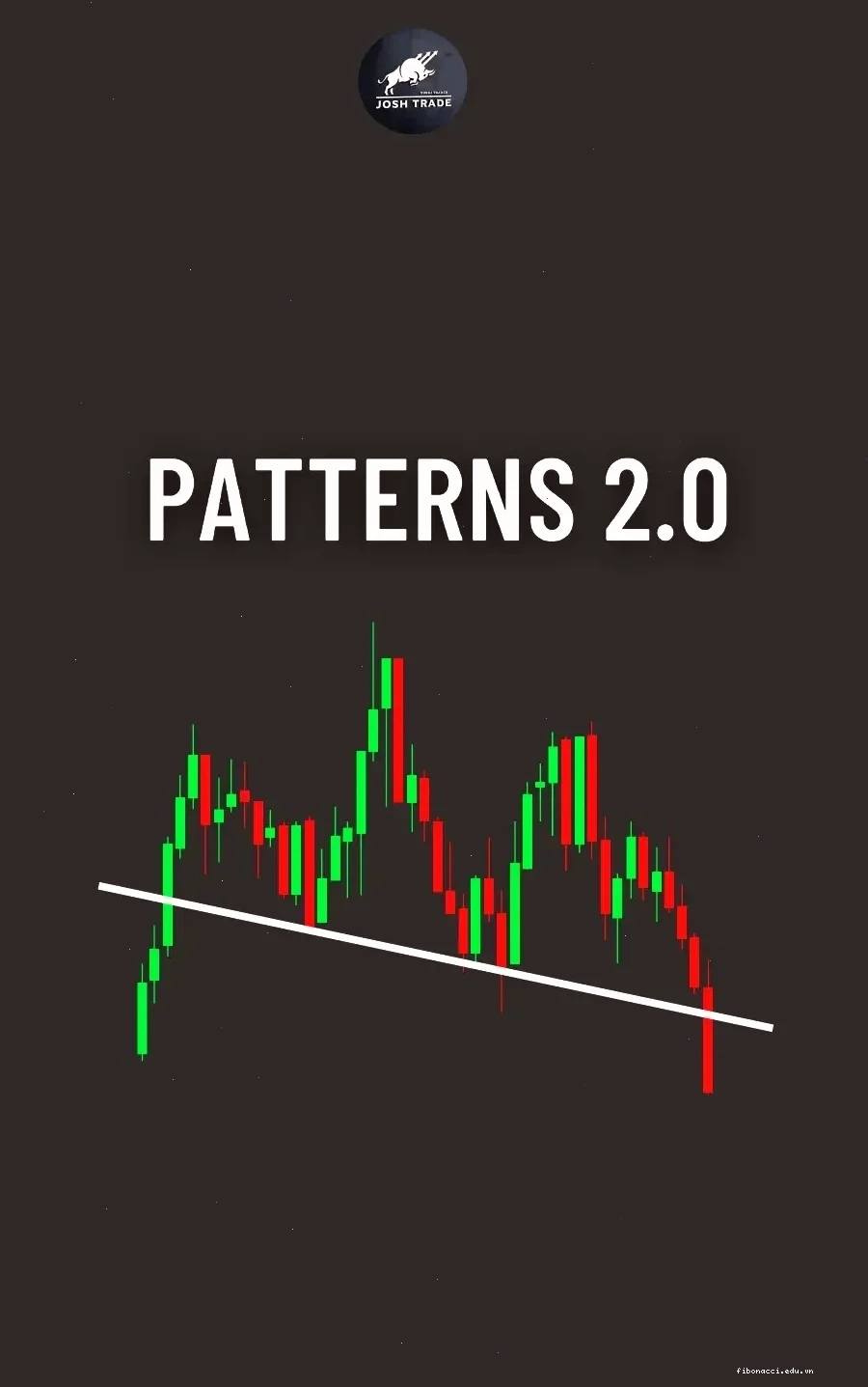 Giao dịch thông minh với Price Action Patterns