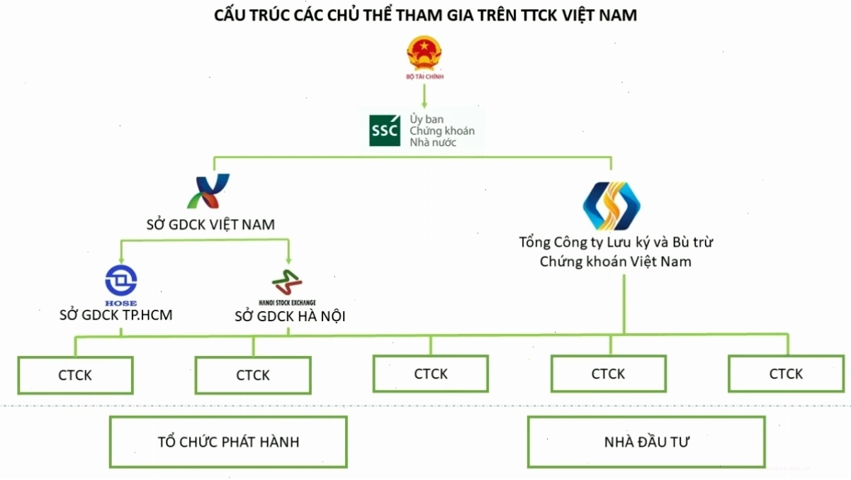 Giao diện bảng giá sàn HNX