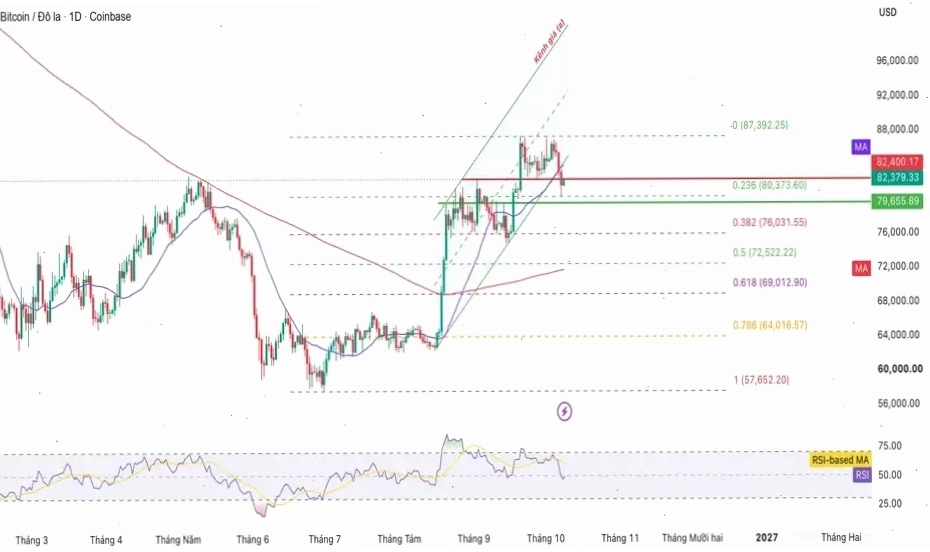 Giao diện Binance với các tùy chọn giao dịch tiền điện tử