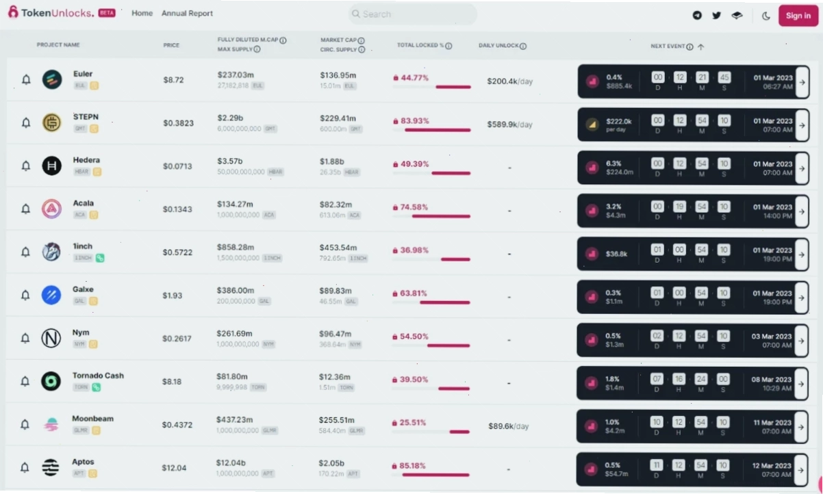 Giao diện công cụ Token Unlocks hiển thị lịch mở khóa token