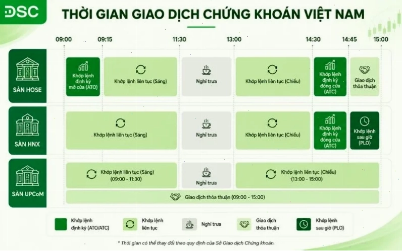 Giao diện đặt lệnh chứng khoán trên ứng dụng