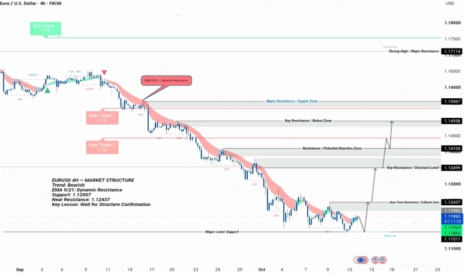 Giao diện Live forex chart với nhiều công cụ phân tích chuyên sâu