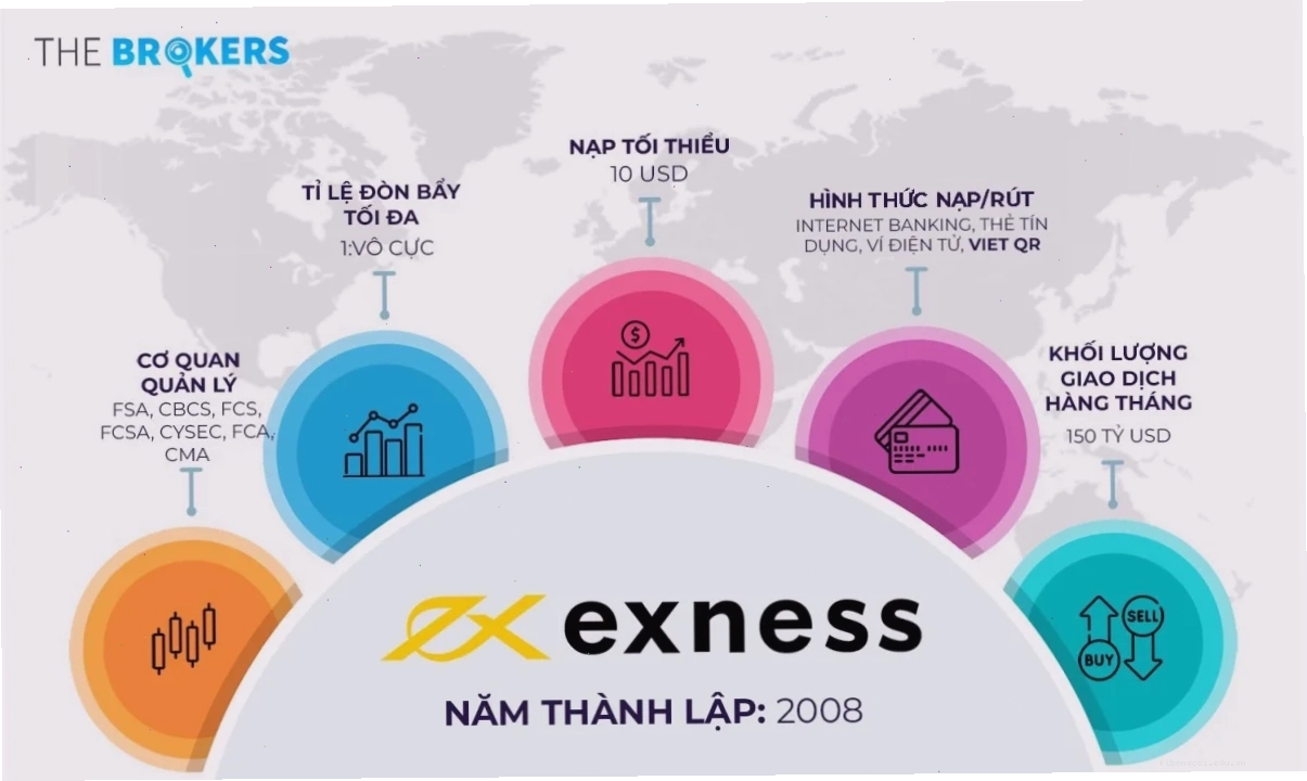 Giao diện nền tảng MT5 của một trong những sàn forex uy tín