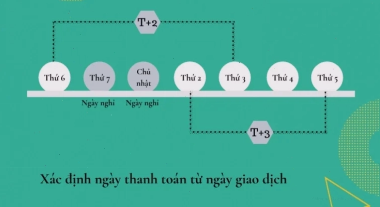 Giao diện tài khoản chứng khoán hiển thị số dư tiền