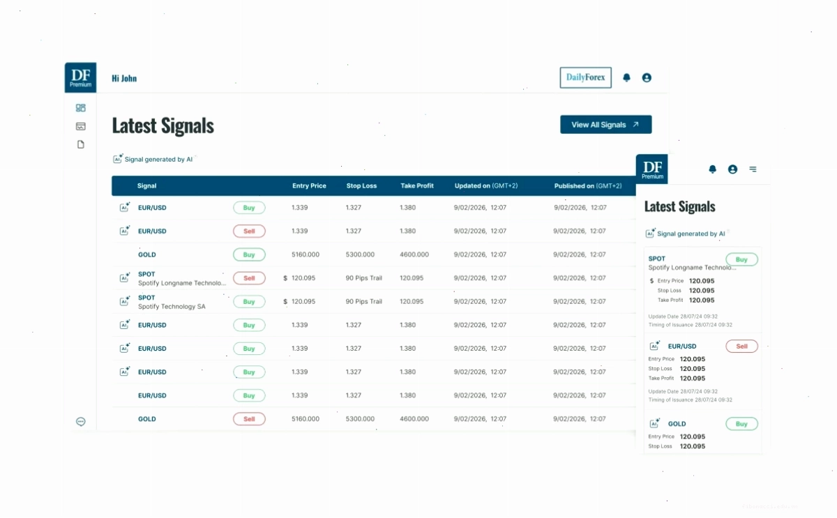 Giao diện ứng dụng Daily forex hiển thị tin tức thị trường