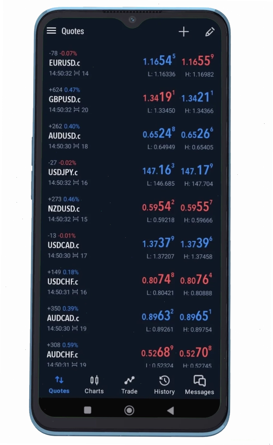 Giao diện ứng dụng forex trading app với biểu đồ phức tạp