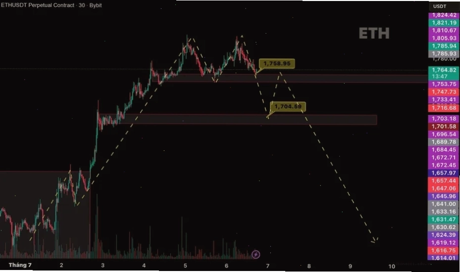 Giao diện ví điện tử hỗ trợ chuyển đổi ETH sang USDT