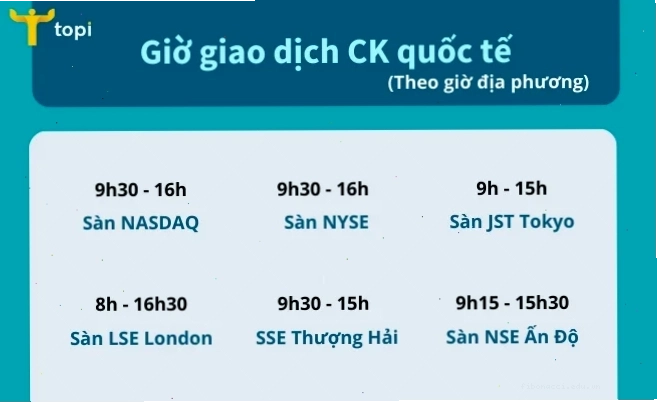 Giờ giao dịch chứng khoán Việt Nam tại sàn HOSE