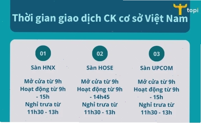 Giờ mở cửa chứng khoán Việt Nam tại sàn HOSE