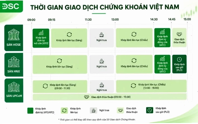 Giờ mở cửa chứng khoán Việt Nam tại sàn UPCoM