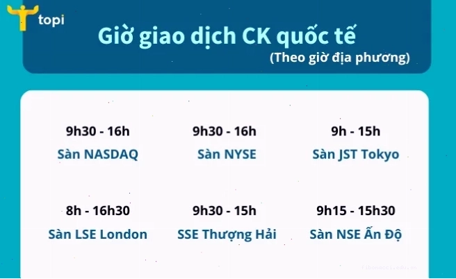 Giờ mở cửa sàn HNX