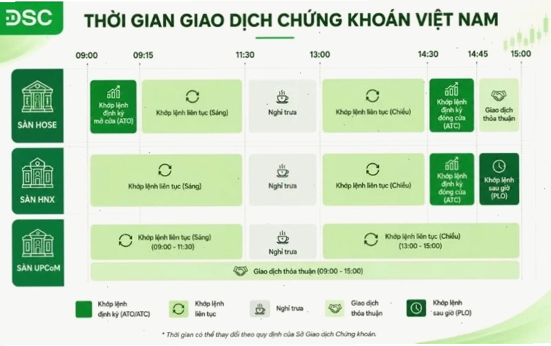 Giờ mở cửa sàn HOSE