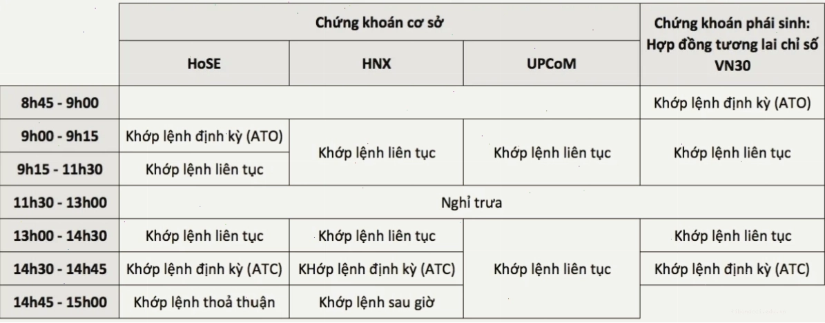 Giờ mở cửa sàn UPCOM