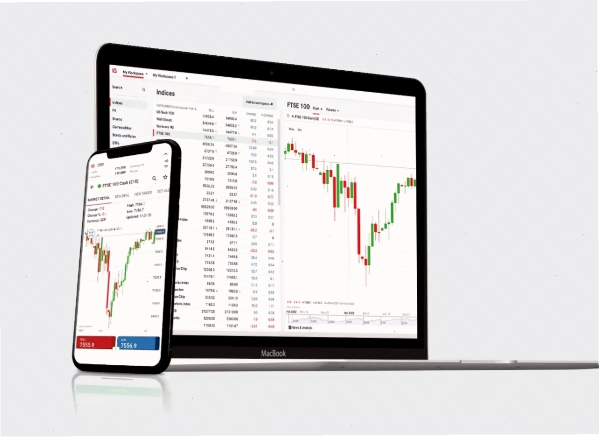 Hành trình learn to trade bắt đầu với việc hiểu về giao dịch CFD