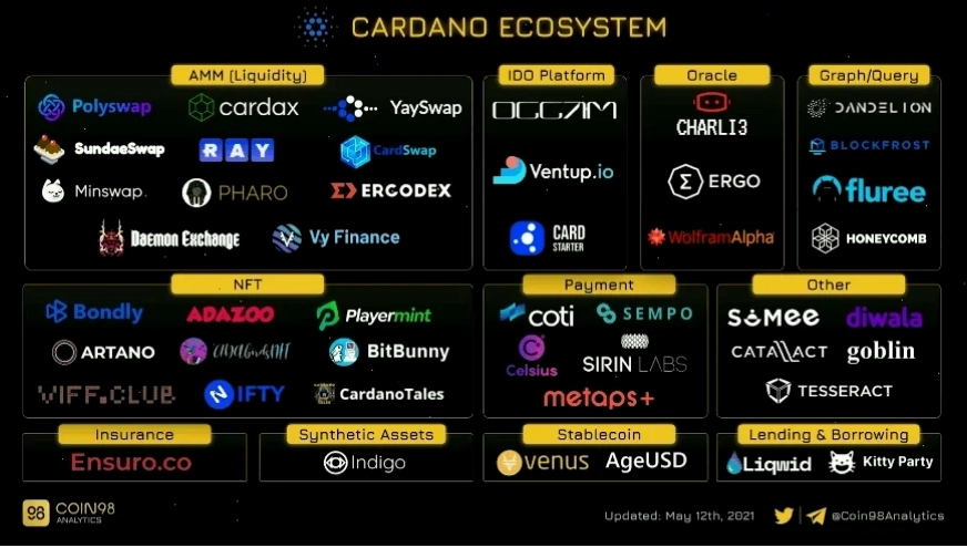 Hệ sinh thái Cardano với phương pháp tiếp cận khoa học