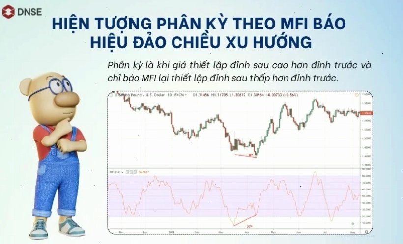 Hiểu rõ chỉ số MFI là gì trong phân tích chứng khoán
