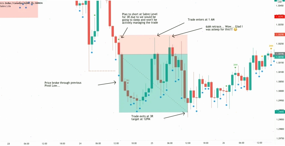 Hình ảnh minh họa rủi ro khi giao dịch Forex mà không backtesting