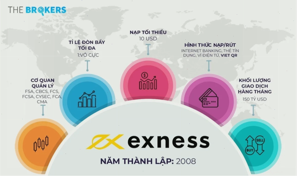 IC Markets - Sàn Forex uy tín với nhiều giấy phép
