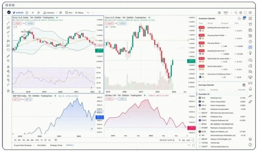 intradingviewchart