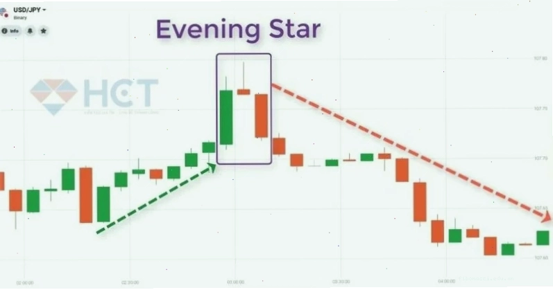 Khái niệm nến evening star