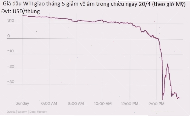 Kho chứa dầu đầy ắp