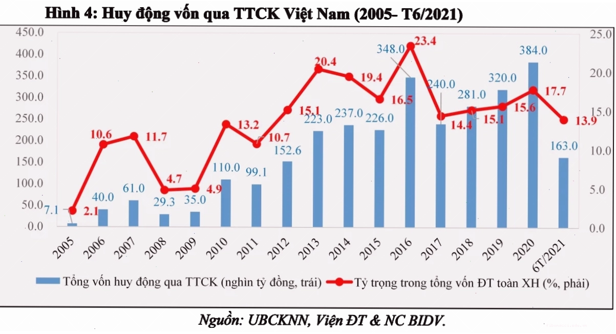 Khối ngoại bán ròng mạnh trên thị trường chứng khoán Việt Nam hôm nay