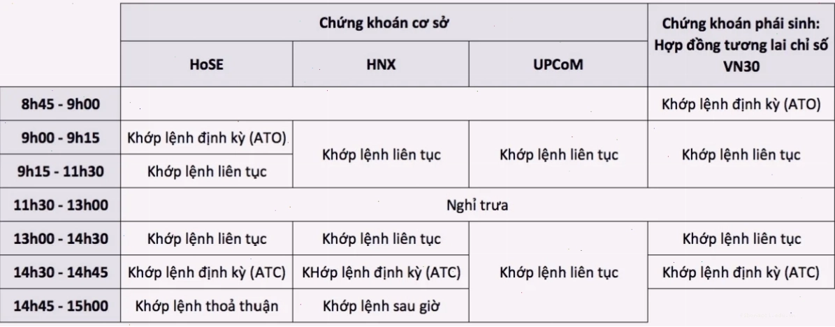 Khung giờ giao dịch chứng khoán phái sinh