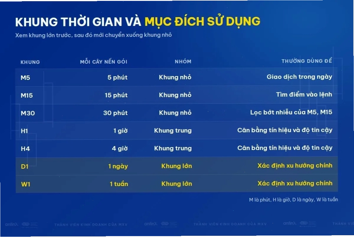 Khung thời gian và mục đích sử dụng