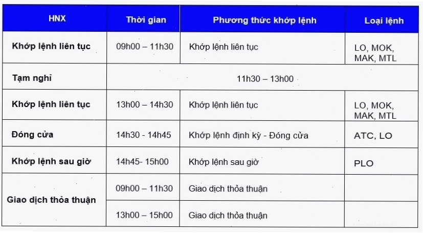 Kiến thức đầu tư chứng khoán: Kỷ luật giao dịch