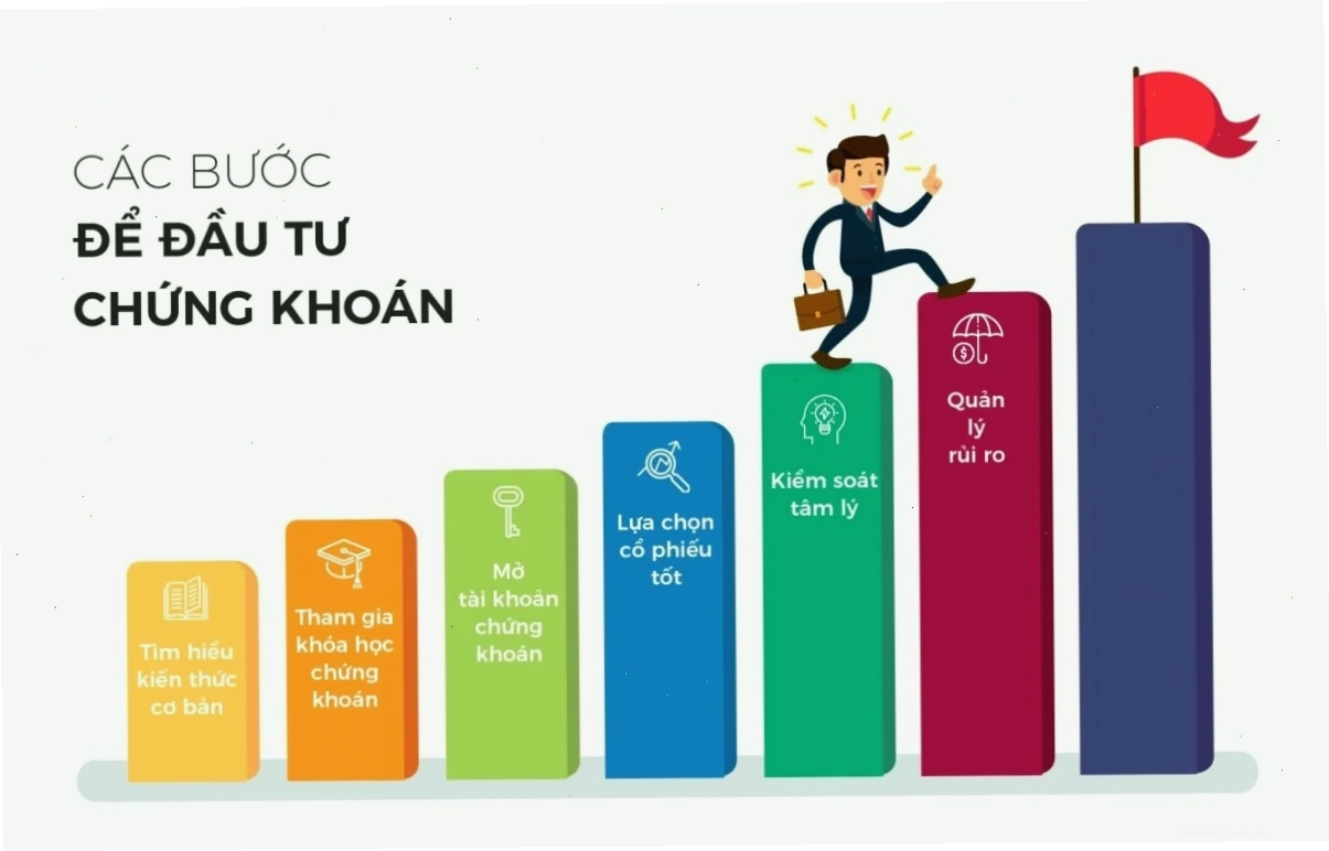 Lầm tưởng khi đầu tư chứng khoán