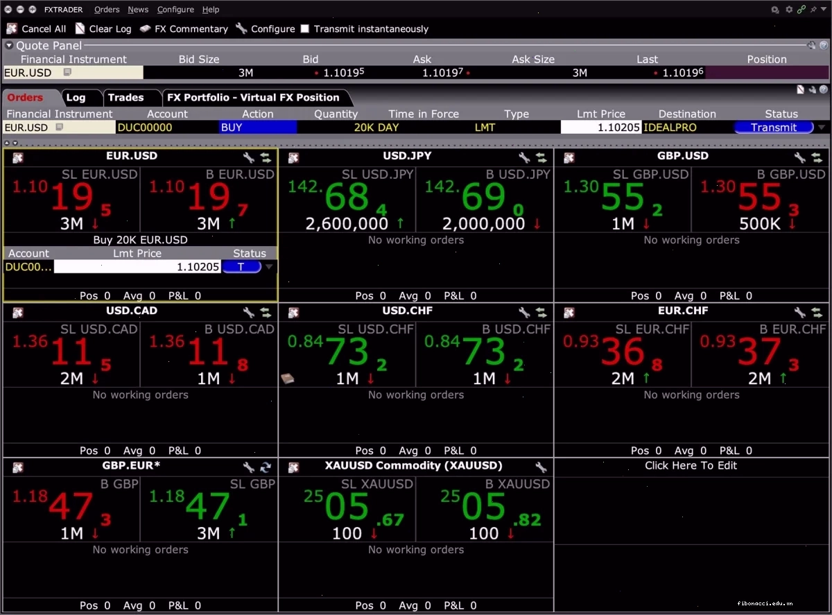 Lịch kinh tế Forex hiển thị các sự kiện quan trọng