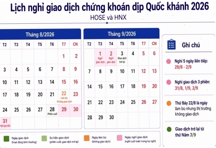Lịch nghỉ lễ chứng khoán Mỹ 2023