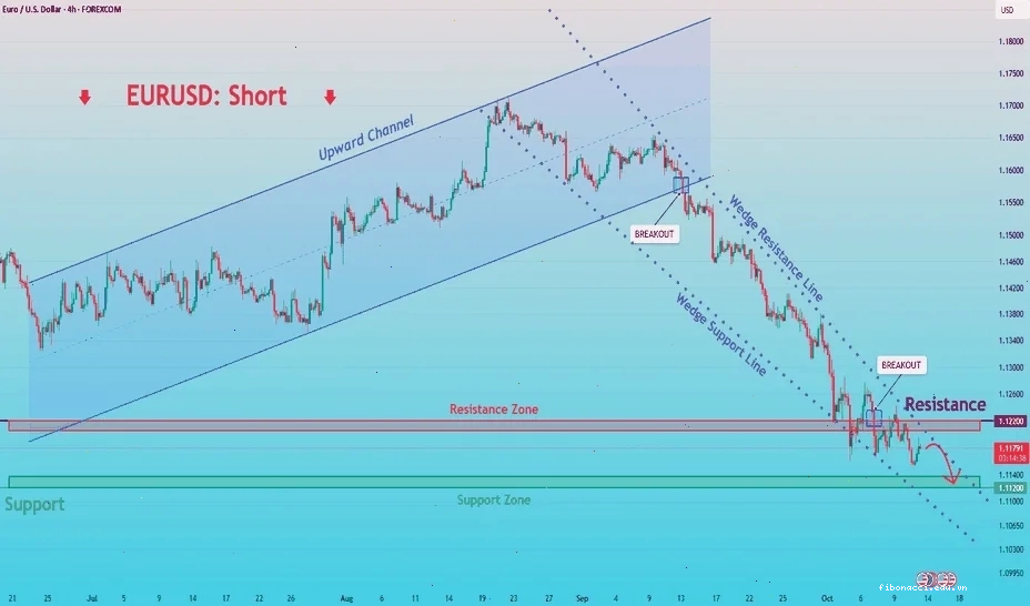 Live forex chart phân tích ảnh hưởng của tin tức kinh tế vĩ mô