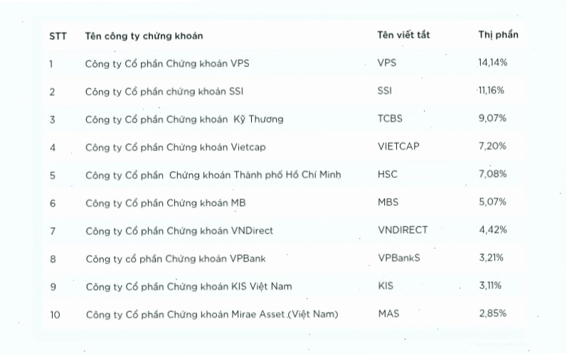 Lời khuyên cho nhà đầu tư chứng khoán mới