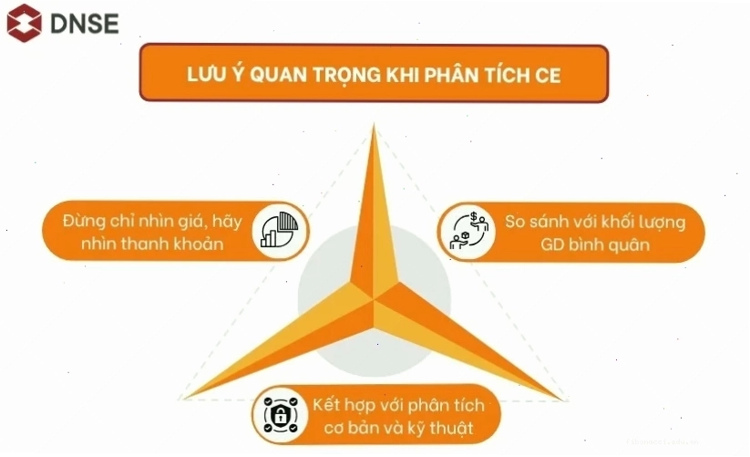 Lời khuyên cho nhà đầu tư mới về CE