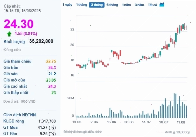 Lời khuyên đầu tư cổ phiếu BSR