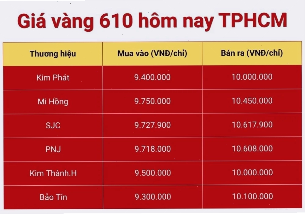 Lời khuyên đầu tư vàng năm 2026