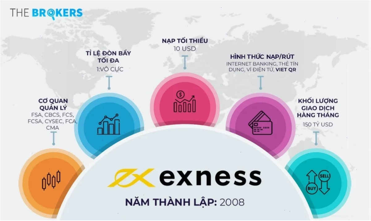 Lời khuyên khi chọn sàn trade forex