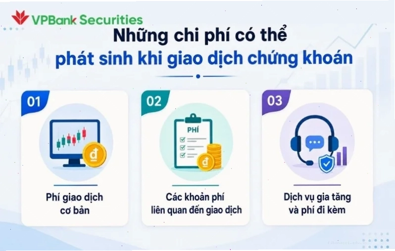 Lời khuyên tối ưu hóa phí duy trì tài khoản chứng khoán