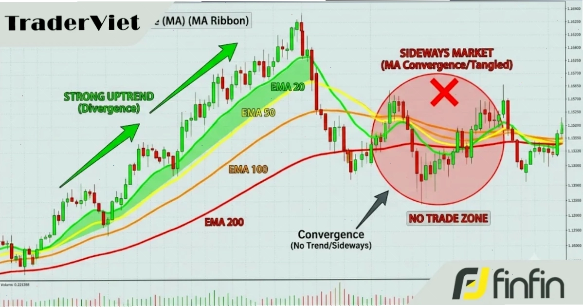 Mã dầu forex