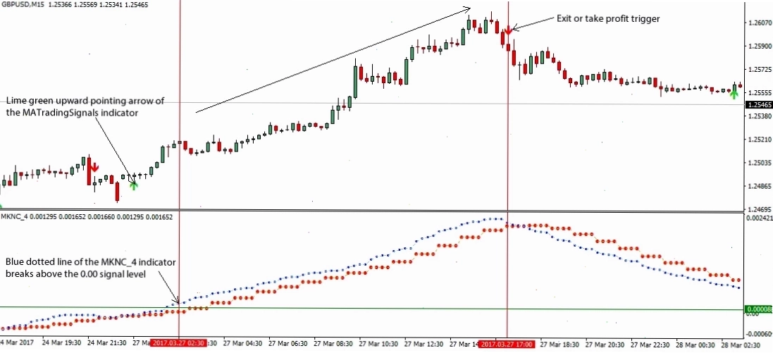 Mã dầu forex