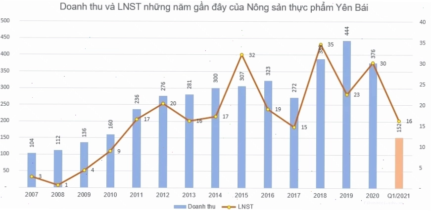 Mã vàng chứng khoán và các mã giao dịch vàng quốc tế