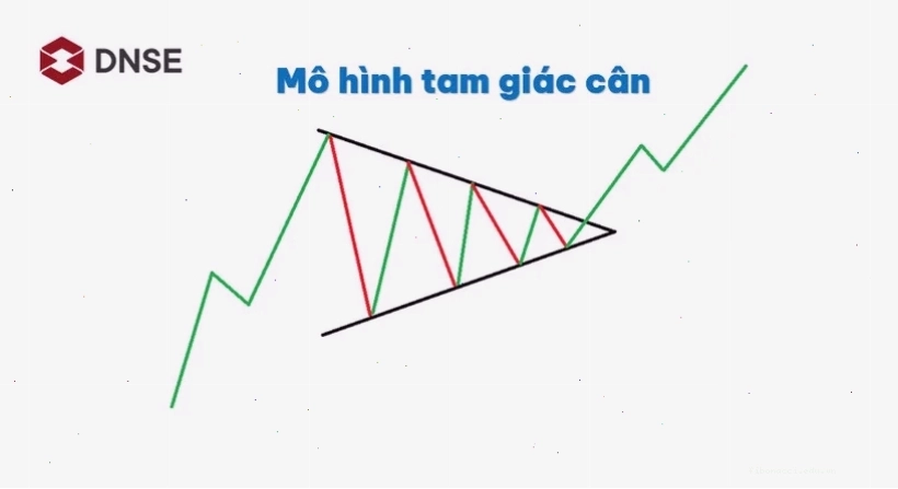 Mẫu hình tam giác cân