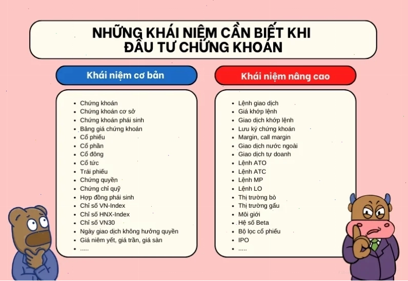 Minh họa các loại phí khi giao dịch chứng khoán