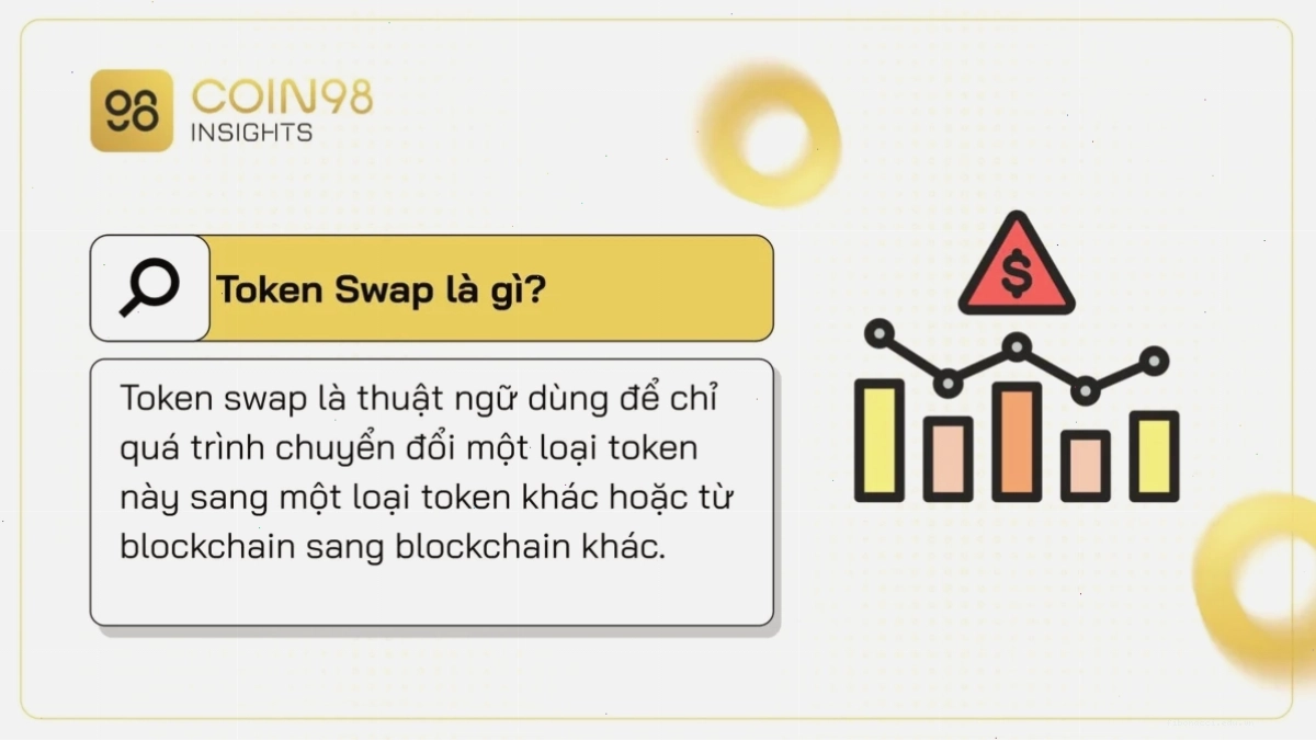 Minh họa giao dịch token swap