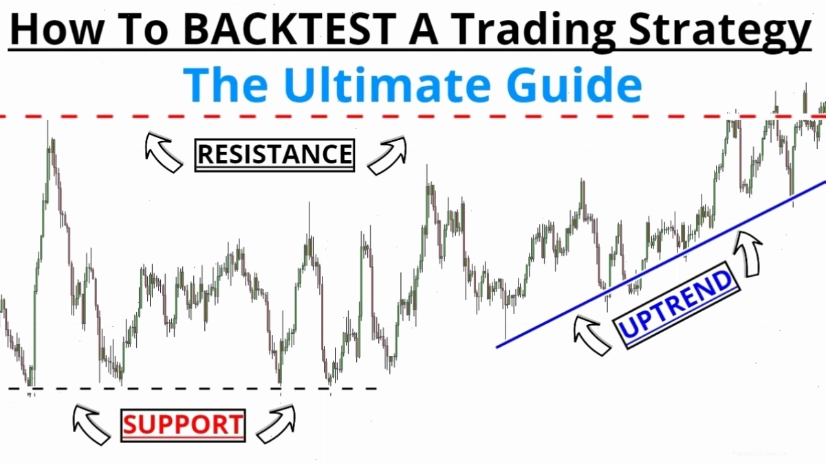 Minh họa quy trình Forex backtesting trên nền tảng chuyên nghiệp