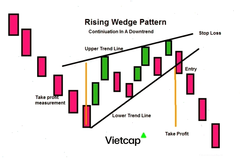 Mô hình cái nêm hướng xuống