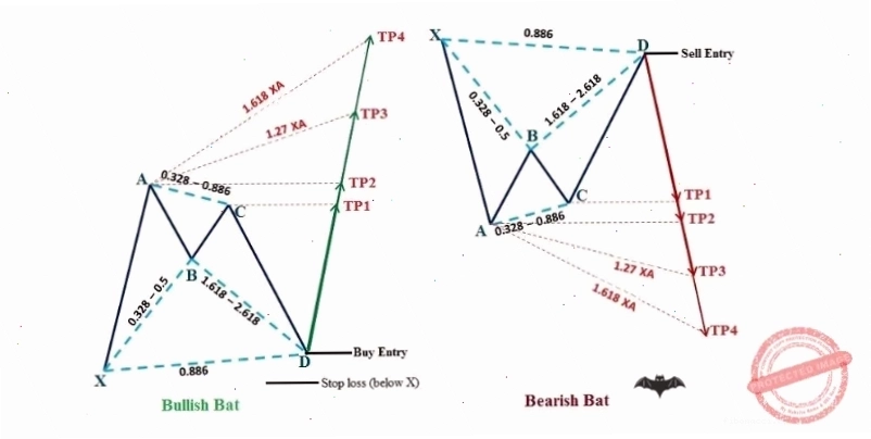 Mô hình con dơi hợp lệ với các tỷ lệ Fibonacci